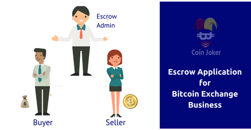 How to design a solid secure bitcoin exchange business platform ?