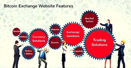 Bitcoin Exchange Software Should be Stronger than Your Business Requirements